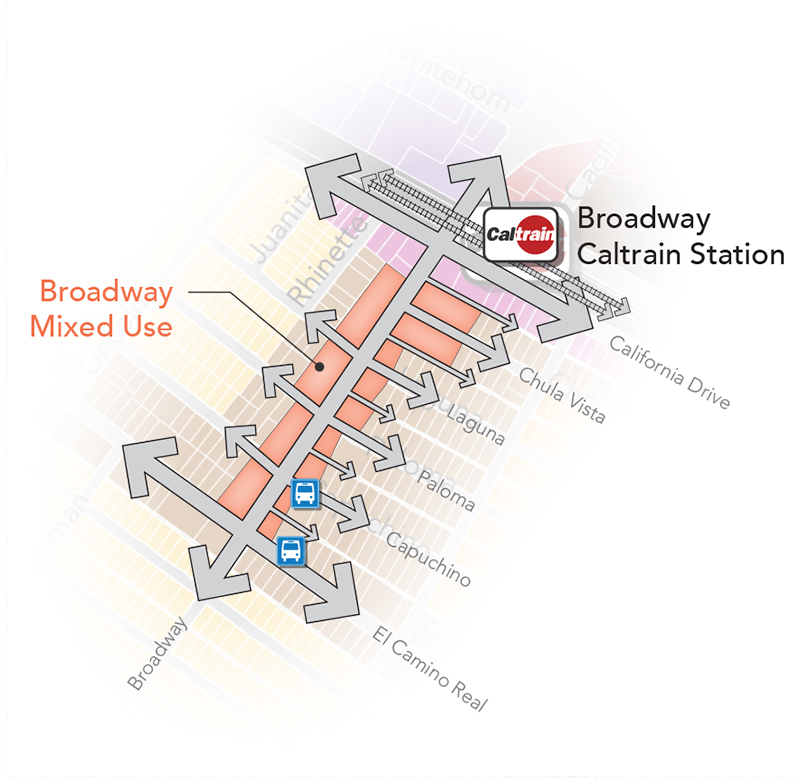 broadway area context diagram