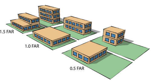 land use FAR graphic