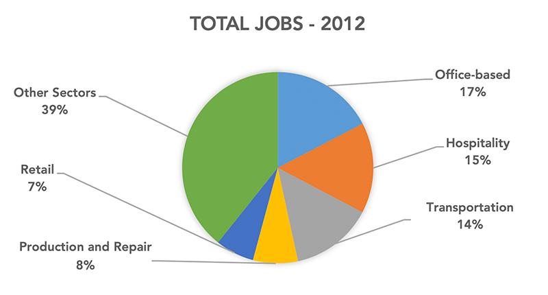 total jobs graphic